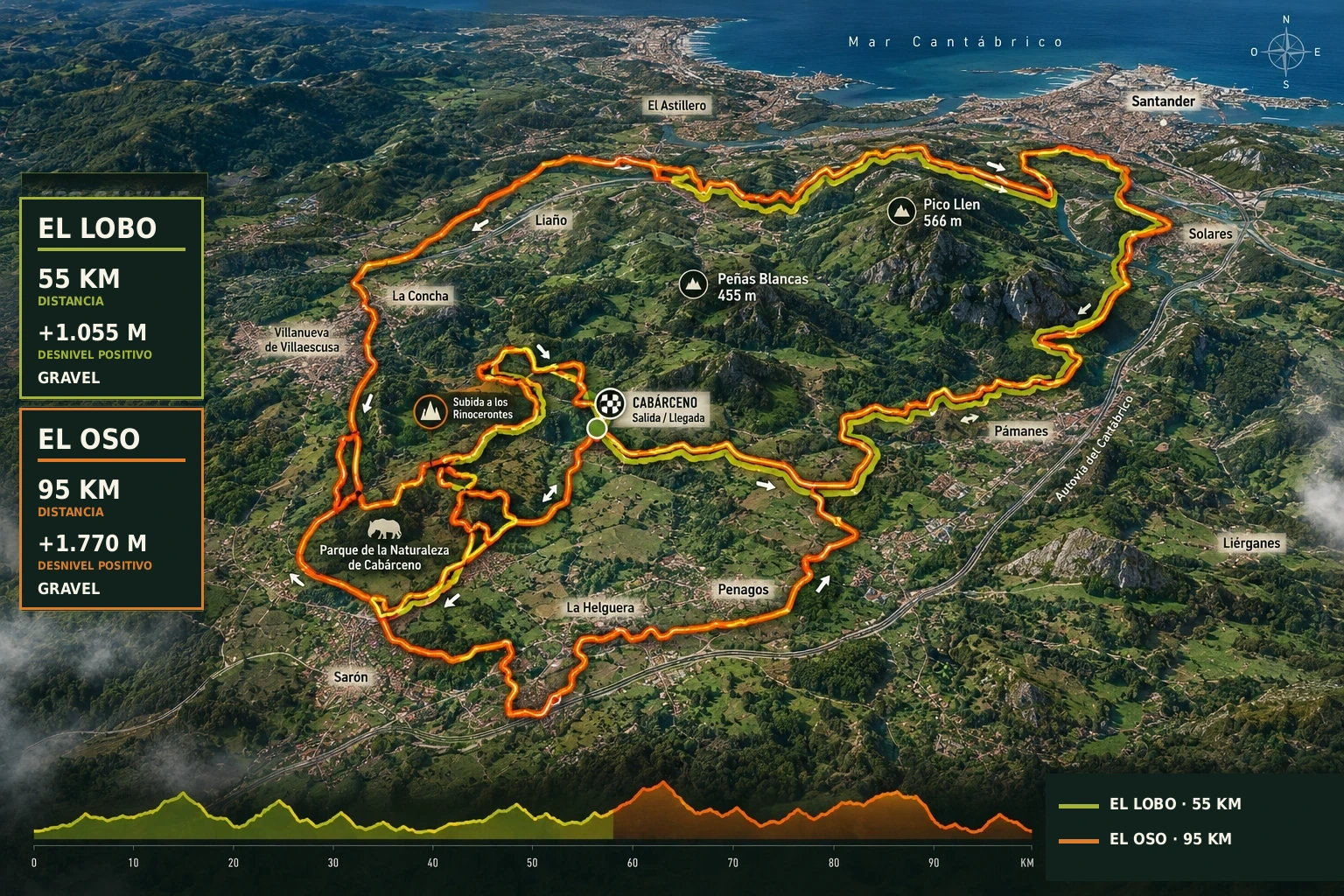 Mapa ilustrado de las dos modalidades de Cabárceno Salvaje Gravel, con Peña Cabarga, pueblos y perfiles de recorrido